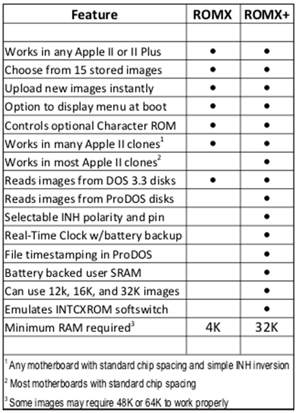 ROMX+ for Apple II and II Plus - Image 3